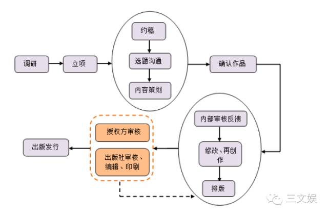 鎧甲勇士賣2000萬冊、巴啦啦小魔仙年均500萬 少兒動漫圖書的黃金商機