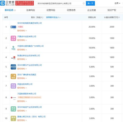 深圳市前海新型互聯網交換中心公司成立，騰訊及三大運營商共促網絡技術服務創新