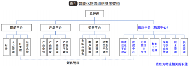 智能工廠物流運營管理的切入點 網絡技術服務